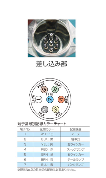 トレーラー用配線ソケット 車側 5070 Dynamics Store ダイナミックスストアー