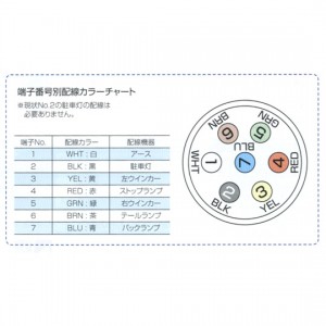 ブラストトレイル　トレーラー配線ソケット＆ゴムカバー/車側　品番19005